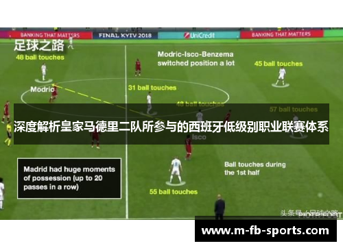 深度解析皇家马德里二队所参与的西班牙低级别职业联赛体系