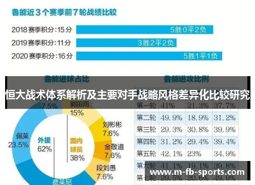 恒大战术体系解析及主要对手战略风格差异化比较研究