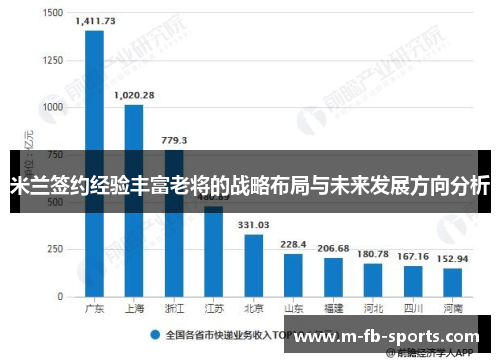 米兰签约经验丰富老将的战略布局与未来发展方向分析