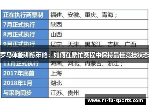 罗马体能训练策略：如何在繁忙赛程中保持最佳竞技状态