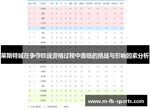 莱斯特城在争夺欧战资格过程中面临的挑战与影响因素分析