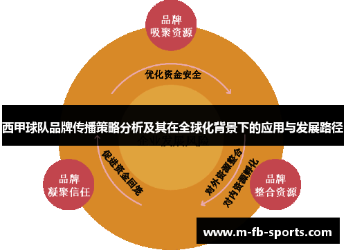 西甲球队品牌传播策略分析及其在全球化背景下的应用与发展路径
