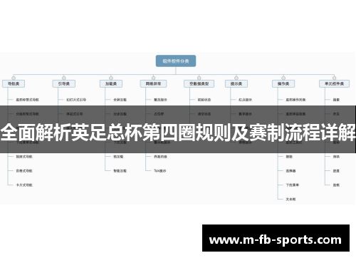 全面解析英足总杯第四圈规则及赛制流程详解