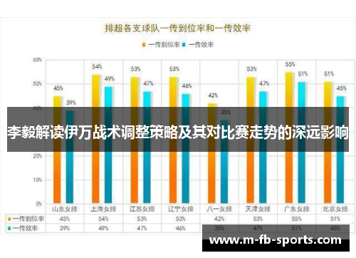 李毅解读伊万战术调整策略及其对比赛走势的深远影响
