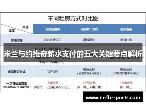 米兰与约维奇薪水支付的五大关键要点解析