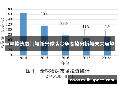 意甲传统豪门与新兴球队竞争态势分析与未来展望