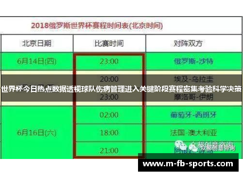 世界杯今日热点数据透视球队伤病管理进入关键阶段赛程密集考验科学决策 世界杯今日热点数据透视球队伤病管理进入关键阶段赛程密集考验科学决策
