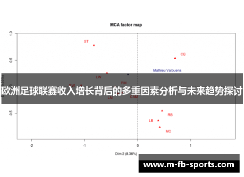 欧洲足球联赛收入增长背后的多重因素分析与未来趋势探讨