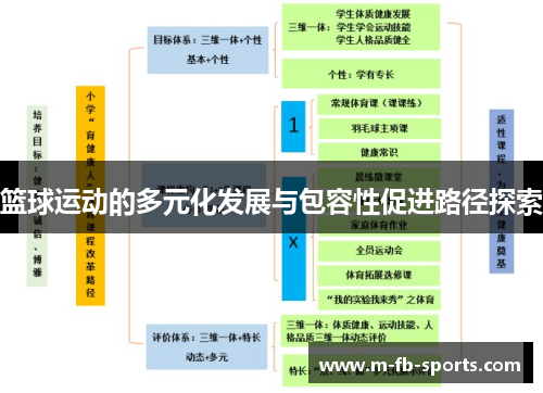 篮球运动的多元化发展与包容性促进路径探索