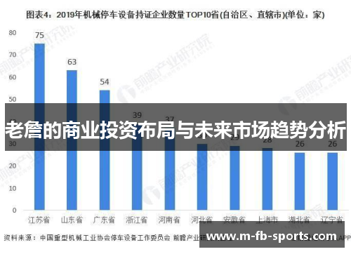 老詹的商业投资布局与未来市场趋势分析