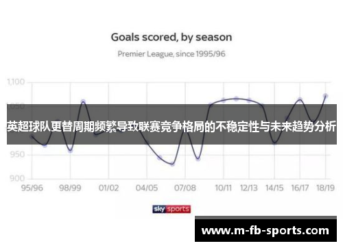 英超球队更替周期频繁导致联赛竞争格局的不稳定性与未来趋势分析