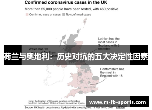 荷兰与奥地利：历史对抗的五大决定性因素