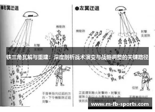 铁三角瓦解与重建:深度剖析战术演变与战略调整的关键路径 铁三角瓦解与重建:深度剖析战术演变与战略调整的关键路径