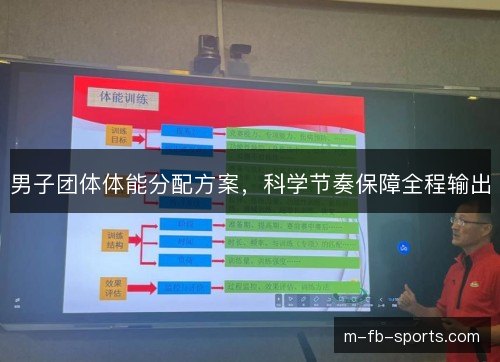 男子团体体能分配方案，科学节奏保障全程输出